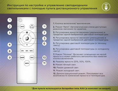 Потолочная светодиодная люстра Ambrella light Acrylica Original FA8866