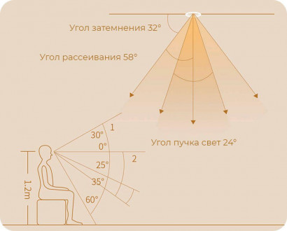 Встраиваемый светодиодный светильник Yeelight Mesh Spotlight M2 YLTS04YL