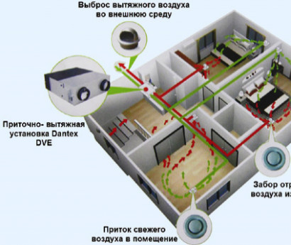 Приточно-вытяжная установка Dantex DV-350 HRE с рекуперацией тепла и нагревателем