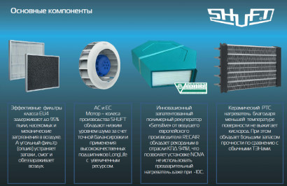 Приточно-вытяжная установка с рекуперацией Shuft Nova-600 ЕС